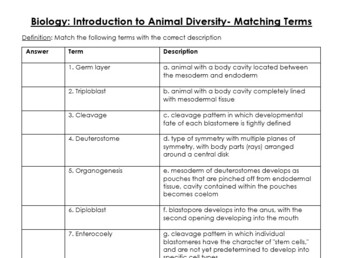 Biology: An Introduction to Animal Diversity (AP Biology) | TPT