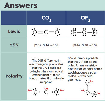 Biology/ Biochemistry (SBI4U): Properties of Water | TPT