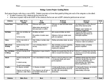 biology career research project