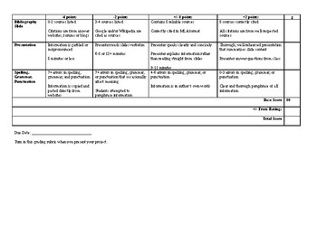 biology career research project