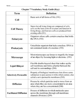Science Vocabulary Review Worksheet Sample Biology. Science. Best Free