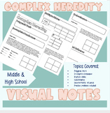 Biology | Complex Heredity Visual Notes for High School