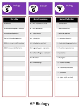 Preview of Biology Content Layout