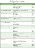 Biology Course Sequence