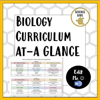 Preview of Biology Curriculum At-A-Glance