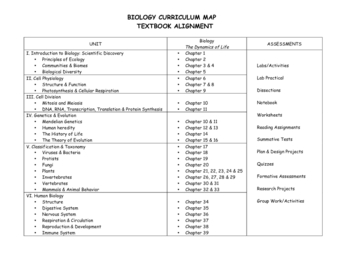 Preview of Biology Curriculum Map