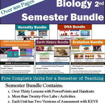 Preview of Biology Curriculum - Semester Bundle includes: 5 Units 30 Topics