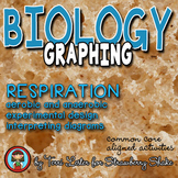Biology GRAPHING Practice: RESPIRATION Fermentation Aerobi