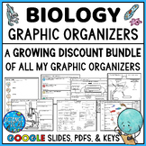 Biology Graphic Organizer Bundle - Distance Learning - Dig
