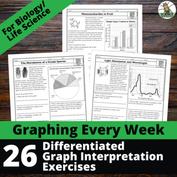 Preview of Biology Graphing Activity Bundle - Graphing Every Week