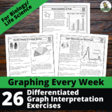 Biology Graphing Activity Bundle - Graphing Every Week