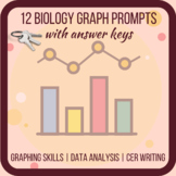 12 Biology Graph Prompts- WITH key