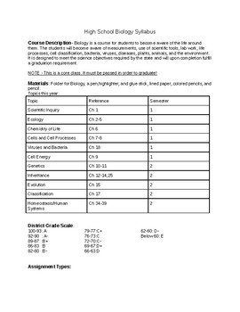 Preview of Biology High School Syllabus:  Editable