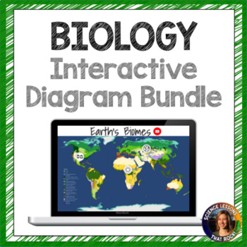Preview of Biology Interactive Diagram Bundle