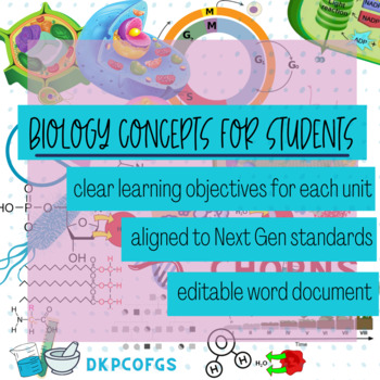 Preview of Biology Learning Objectives for Students by Concept, Biology Learning Objectives