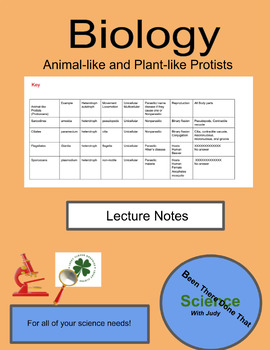 Preview of Biology- Lecture notes Chart Animal and Plant-like Protists