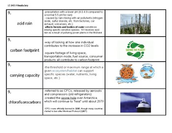 Preview of NYS Biology or Living Environment "Human Impact" Vocabulary Strips