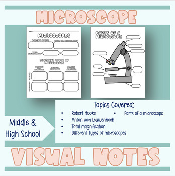 Preview of Biology | Microscope Visual Notes