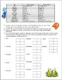 Biology Monster Genetics Instructions Punnett Square Worksheet