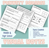 Biology | Punnett Square Visual Notes for High School