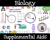 Biology STAAR Supplemental Aid