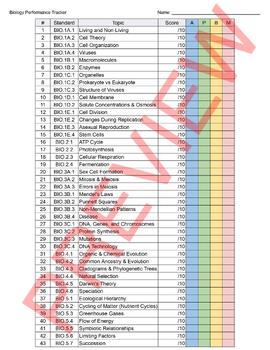 Preview of Biology Standards Performance Tracker - Mississippi CCRS