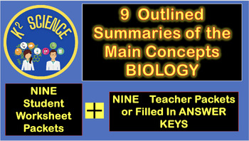 Preview of Pennsylvania Biology Keystone Review Outline - w/ NINE Biology Summary Outlines