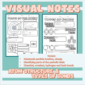 Preview of Biology | Atom Structure & Types of Bonds Visual Notes