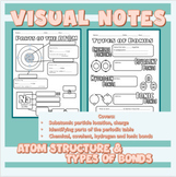 Biology | Atom Structure & Types of Bonds Visual Notes