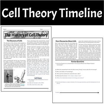 Preview of Biology Worksheet - Cell Theory Timeline (Light Microscope, Leeuwenhoek, Hooke)