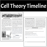 Biology Worksheet - Cell Theory Timeline (Light Microscope
