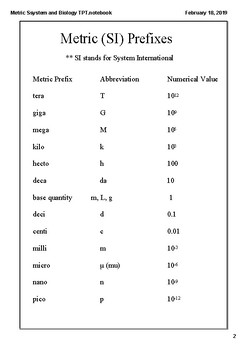 Biology and The Metric System (PDF) by Woods' Wacky Science | TpT