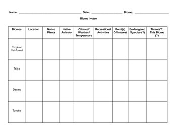 Biome Chart by TeachingDos | TPT