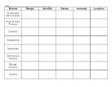 Biome Chart Note-Taking sheet