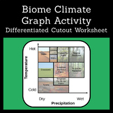 Biome Climate Graph Activity (10 Ecosystems)
