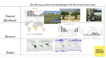 Preview of Biome Sorting Jamboard. Match Climate Graph, Map and Picture with Biome Name.