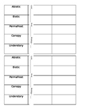 Biome Vocabulary and Quiz