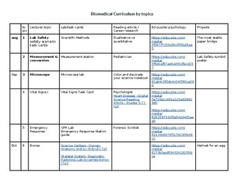 Preview of Biomedical Curriculum Map