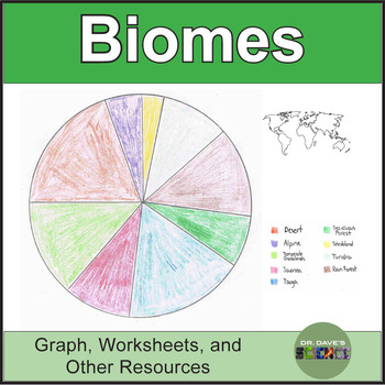 Preview of Biomes and Ecosystems Worksheets Activities