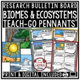 Biomes Ecosystems Research Templates Activity Project Scie