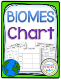 Biomes Chart Terrestrial & Aquatic EDITABLE