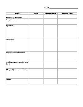 Preview of Biomes - Graphic Organizer