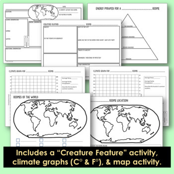 Biomes - Graphic Organizers, Climate Graphs, and More! by Addie Williams