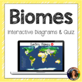 Biomes Interactive Diagram
