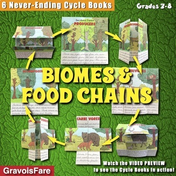 Preview of Biomes Project / Food Chains Activity —  6 Cycle Books of Different Ecosystems