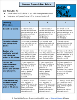 Preview of Biomes Project Presentation Rubric - Science - Research - IB PYP