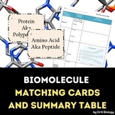 Biomolecule Matching Cards
