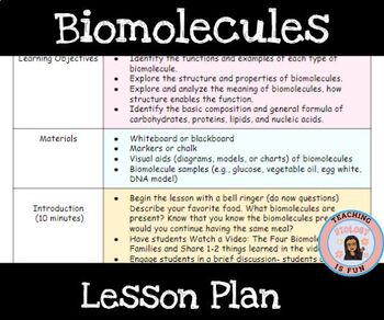 Preview of Biomolecules Lesson Plan EDITABLE