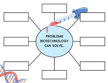 Preview of Biotechnology: Living Solutions to Problems (Flowchart)