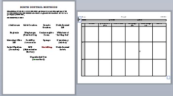 Preview of Birth Control Methods - Internet Research Assignment